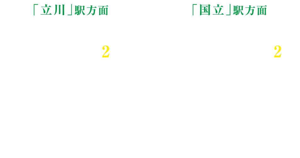 「立川」駅方面、「国立」駅方面所要時間