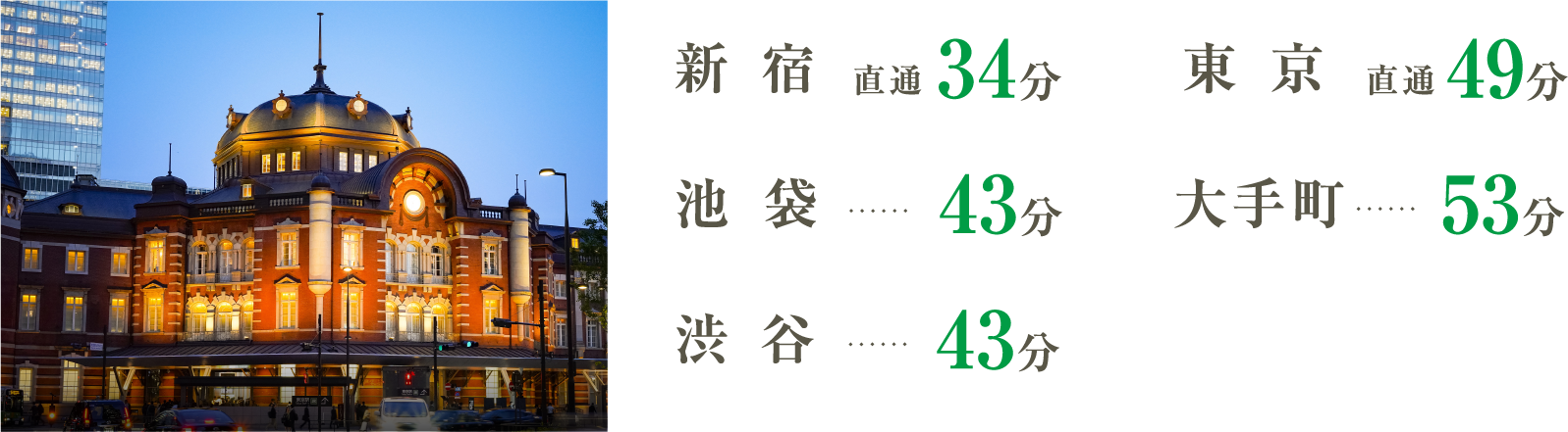新宿直通34分、東京直通49分、池袋43分、大手町53分、渋谷43分