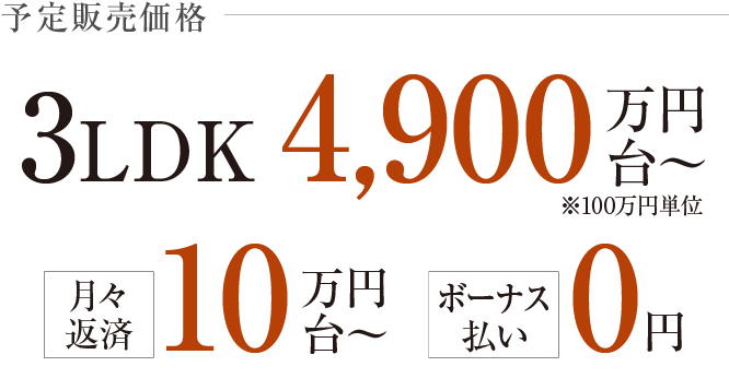 予定販売価格：3LDK 4,900万円台〜※100万円単位 ボーナス払い0円、月々返済10万円台〜