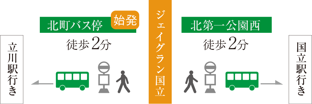 「北町」「北第一公園西」バス停まで徒歩2分