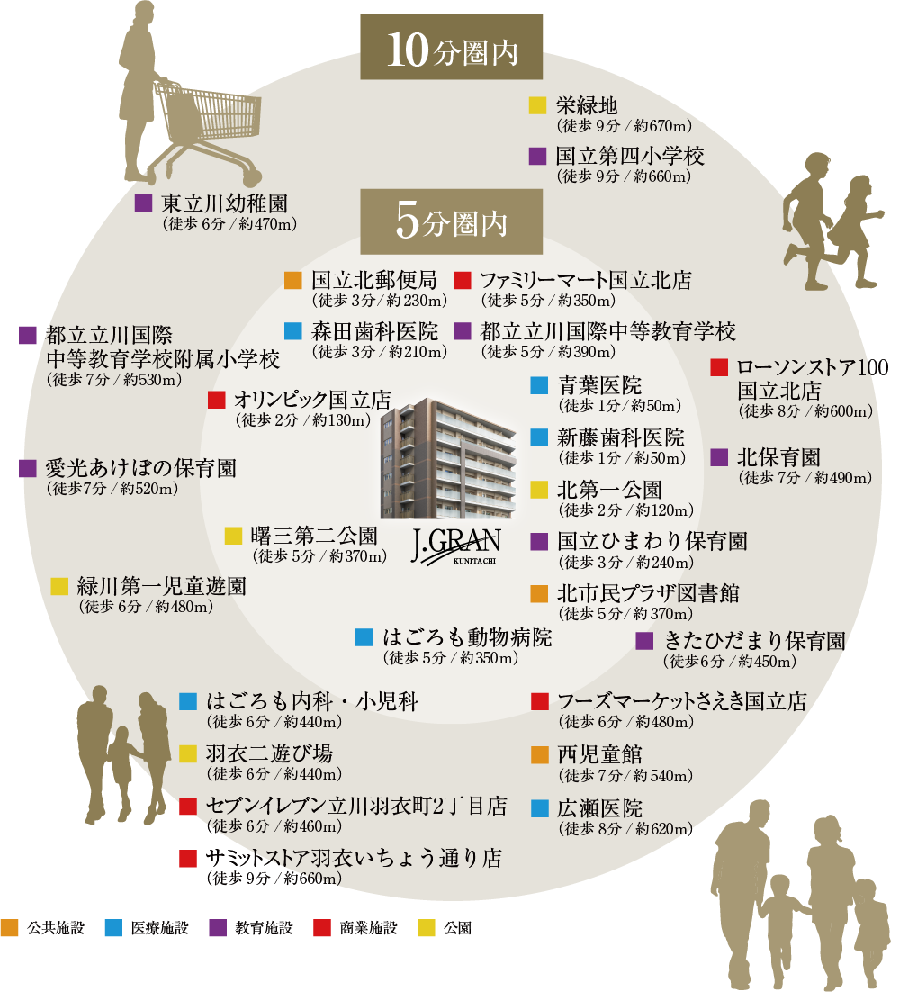 周辺施設