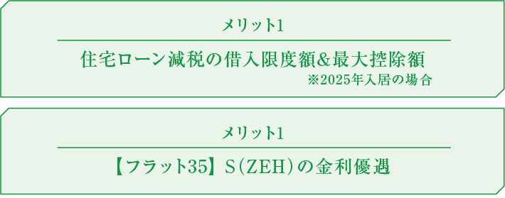 メリット1：住宅ローン減税の借入限度額&最大控除額 ※2025年入居の場合、メリット2：【フラット35】 S（ZEH）の金利優遇